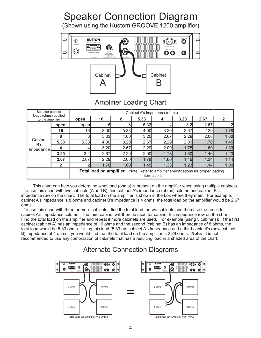 Kustom GROOVE 410H owner manual Speaker Connection Diagram 