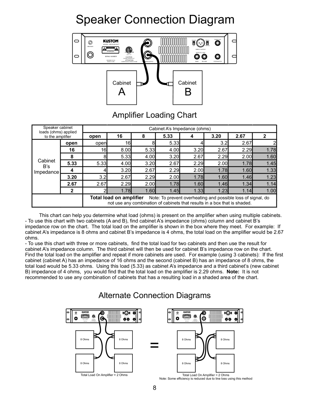 Kustom GROOVE 600TM owner manual Speaker Connection Diagram, Amplifier Loading Chart 