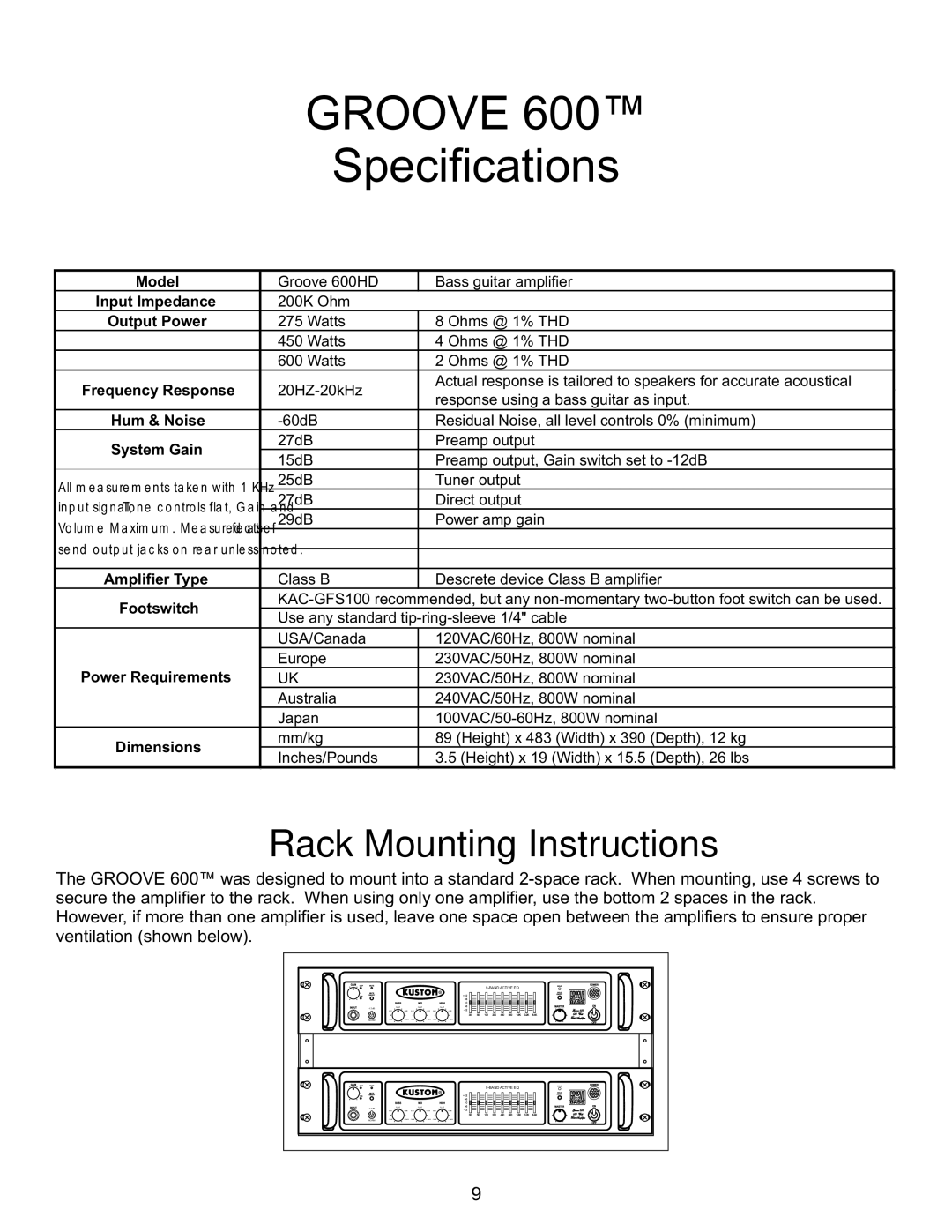 Kustom GROOVE 600TM owner manual Groove, Rack Mounting Instructions 