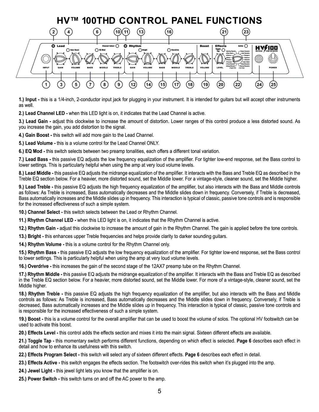 Kustom HV 100THD owner manual 