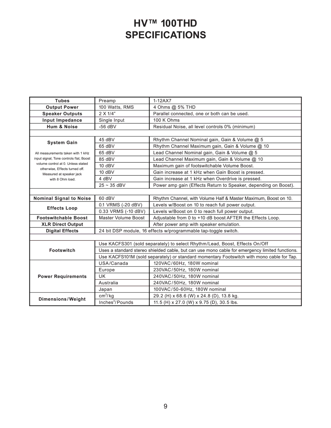 Kustom HV 100THD owner manual 