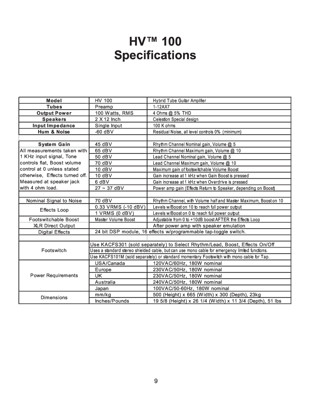 Kustom HV 100TM owner manual HV Specifications, Mode l, Hum & Noise 