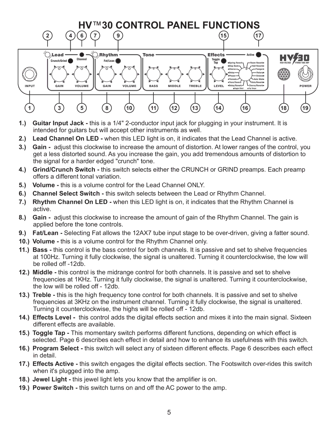 Kustom HV 30 owner manual HV30 Control Panel Functions 