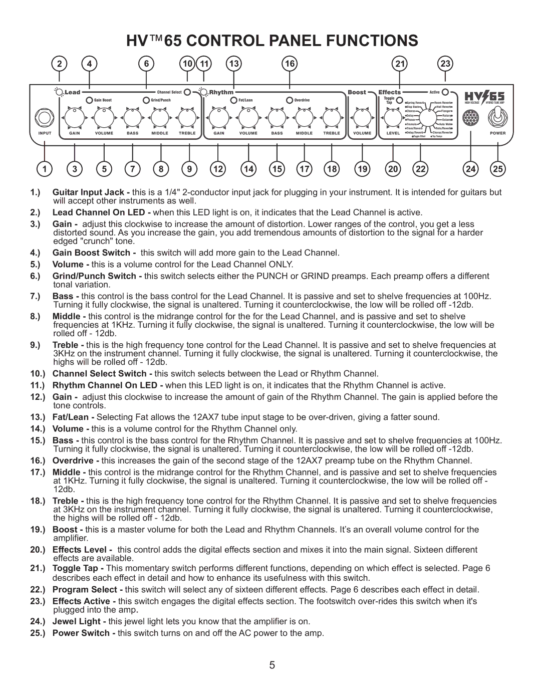 Kustom owner manual HV65 Control Panel Functions 