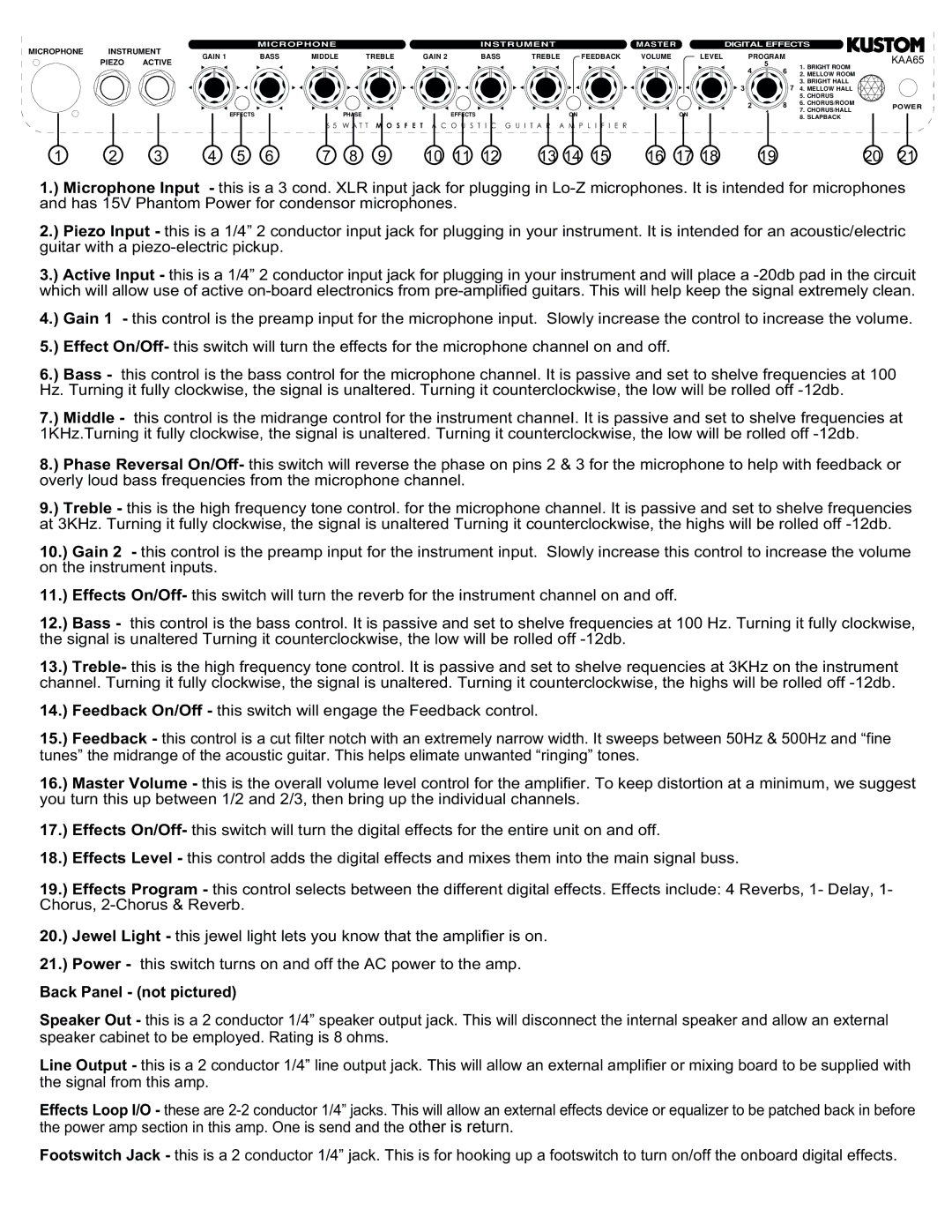 Kustom KAA65 manual Gain Bass Middle Treble Feedback Volume Level Program, Active, Power 