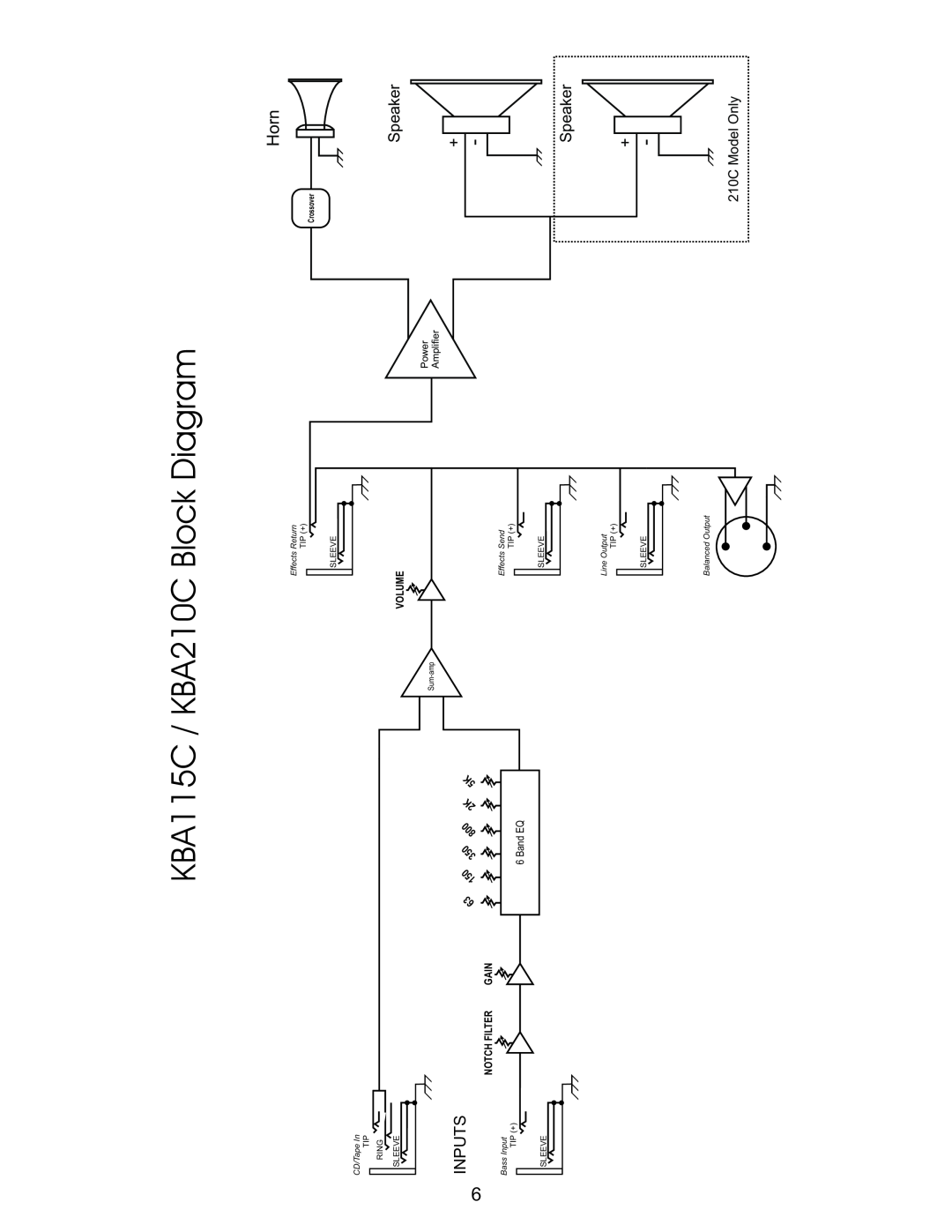 Kustom KBA115C/KBA210C owner manual KBA115C / KBA210C Block Diagram, Horn, Inputs 