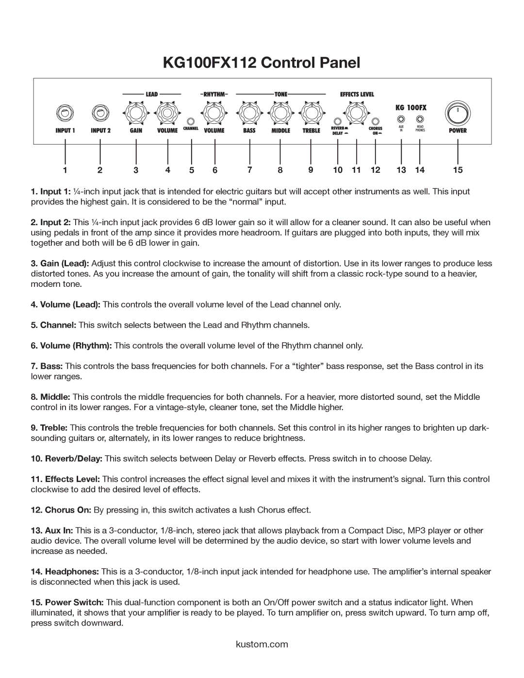 Kustom owner manual KG100FX112 Control Panel 