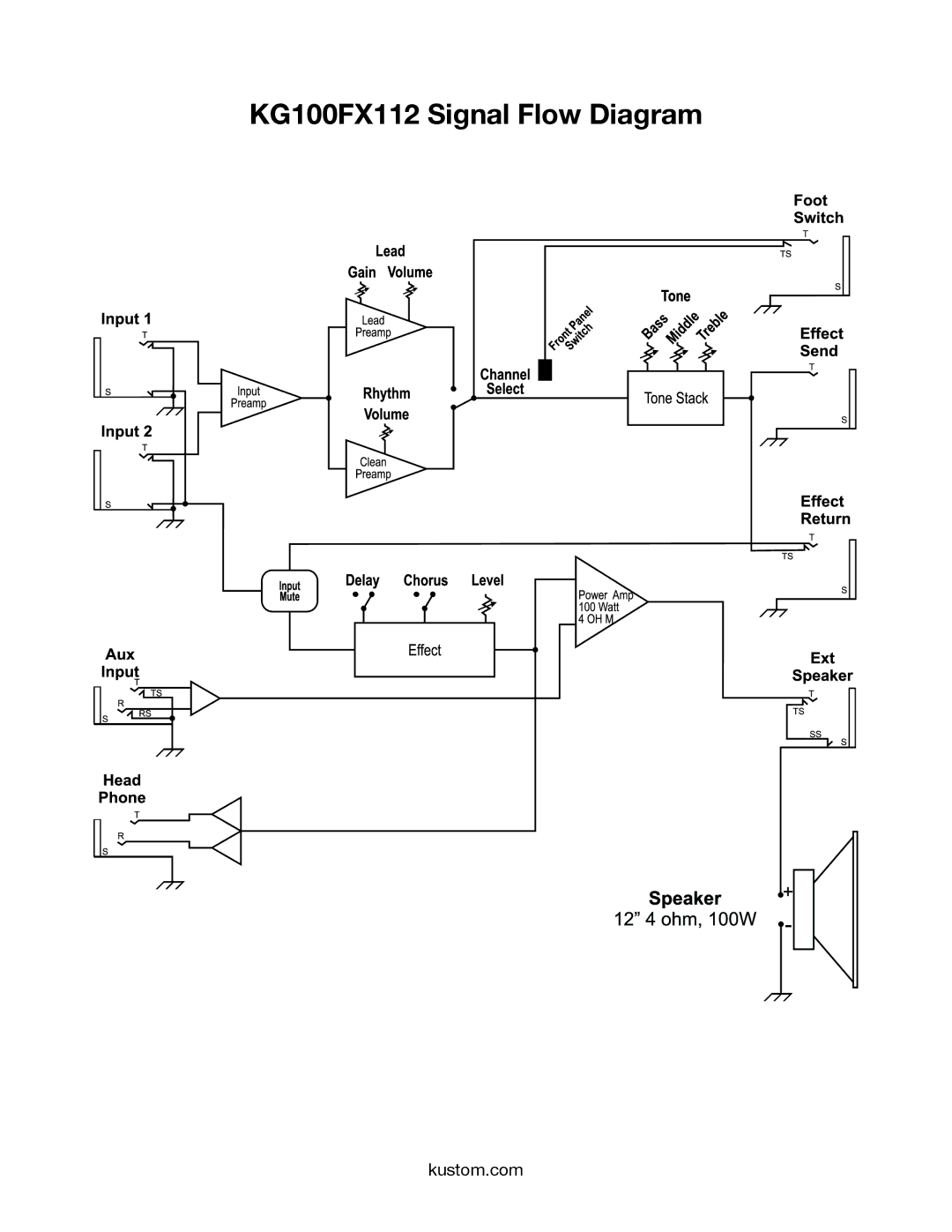 Kustom owner manual KG100FX112 Signal Flow Diagram 