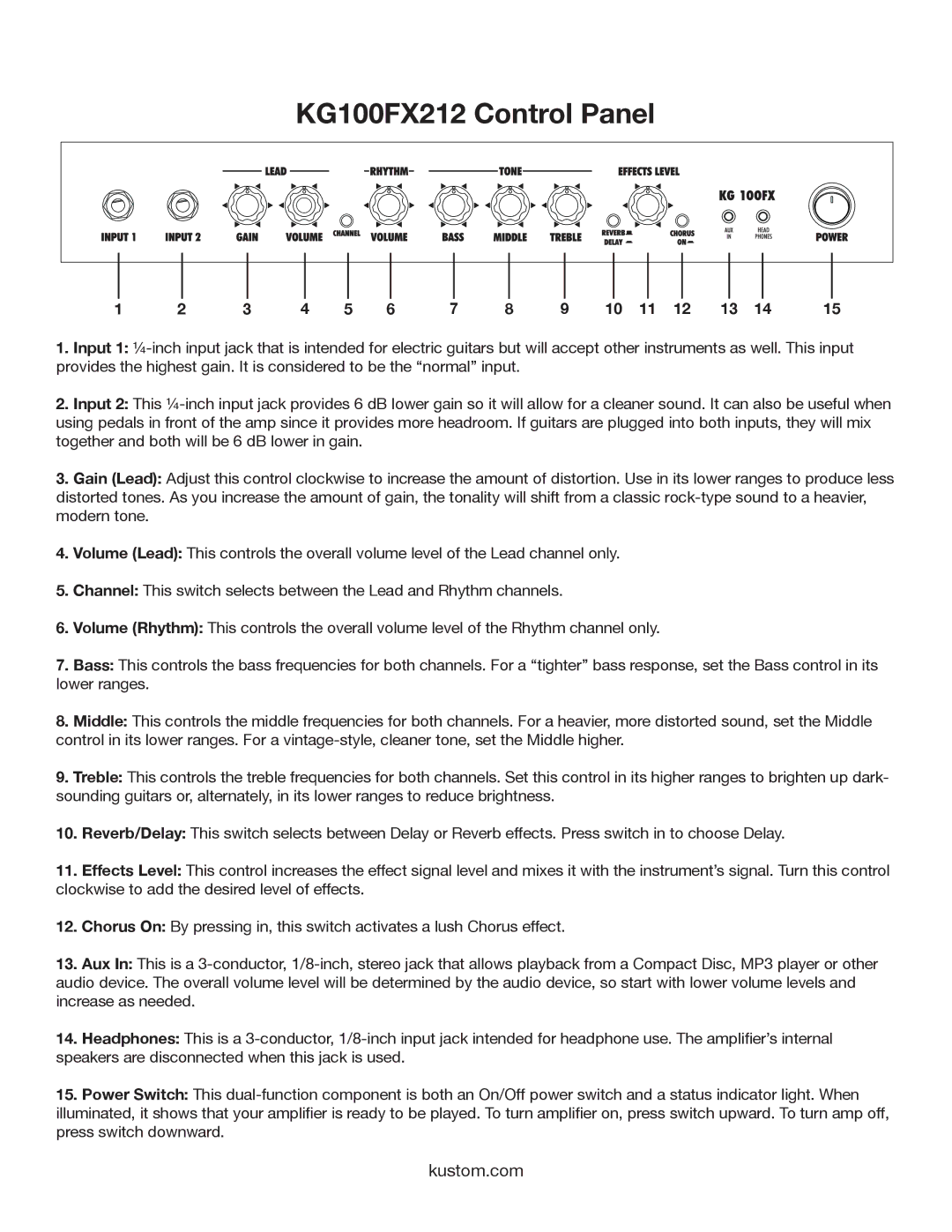 Kustom owner manual KG100FX212 Control Panel 