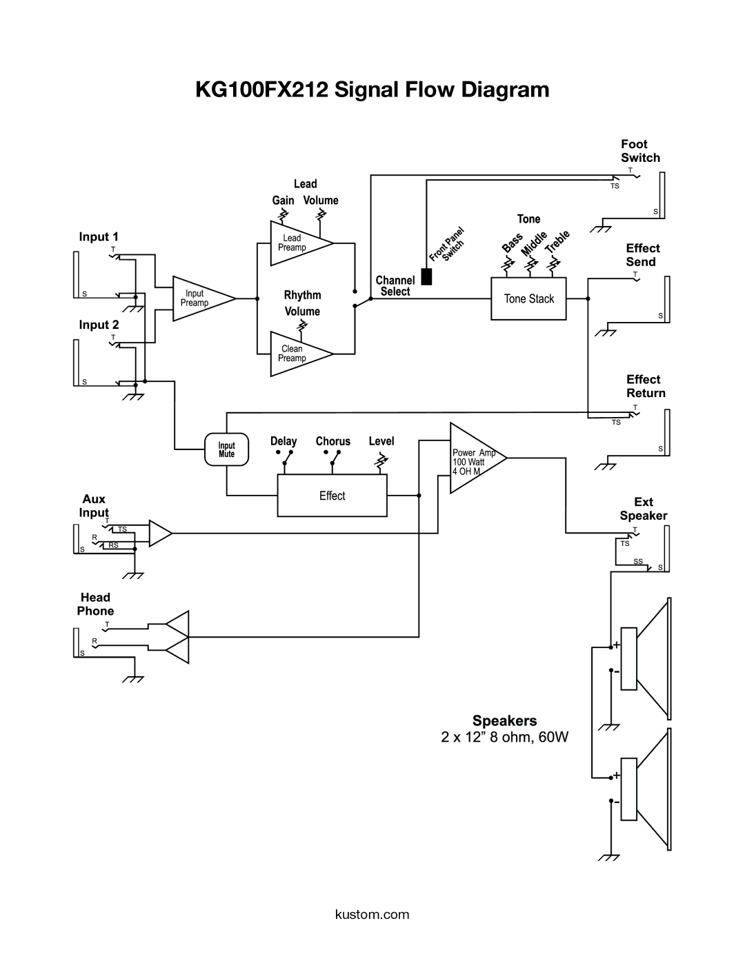 Kustom owner manual KG100FX212 Signal Flow Diagram 