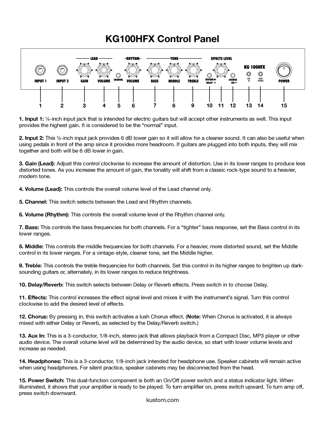 Kustom owner manual KG100HFX Control Panel 