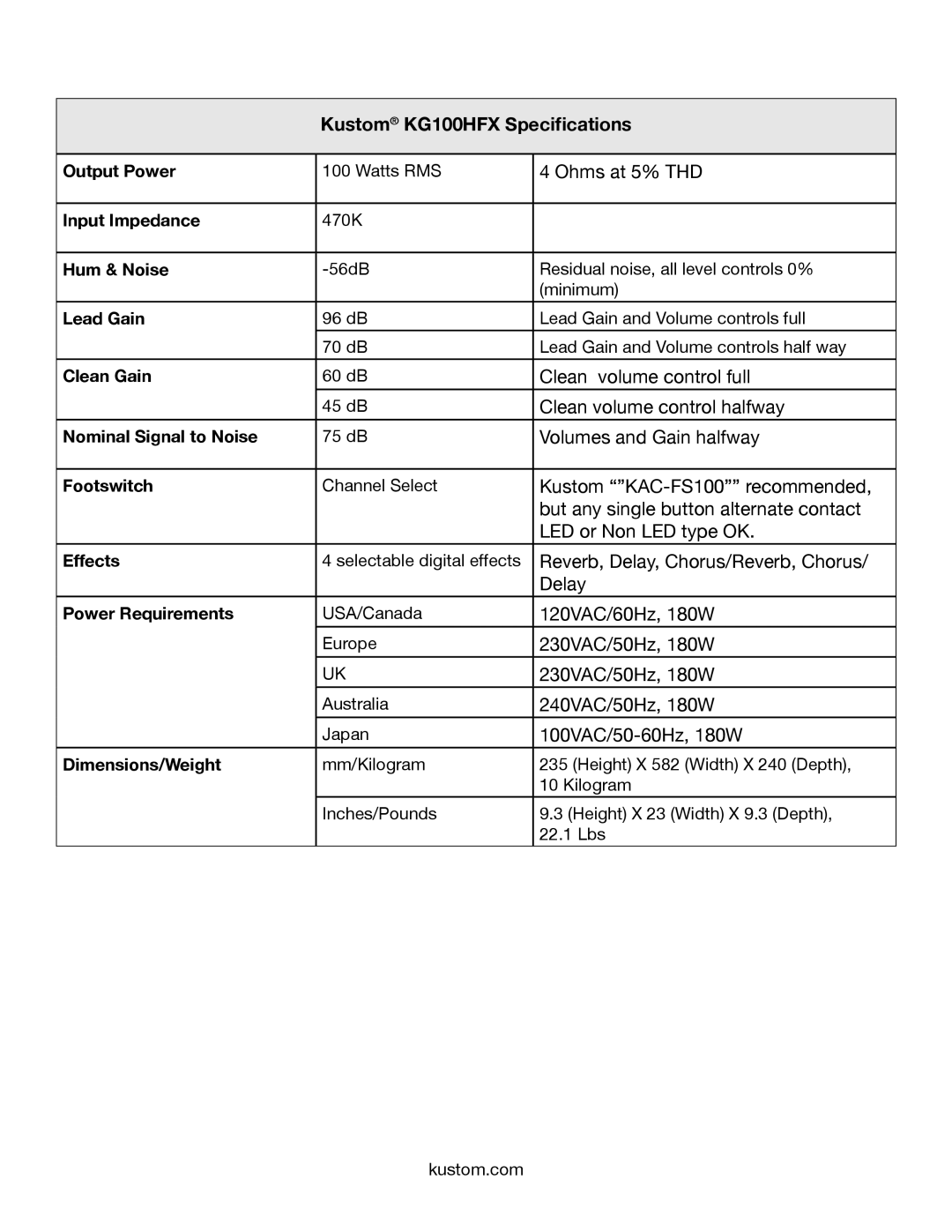 Kustom owner manual Kustom KG100HFX Specifications 