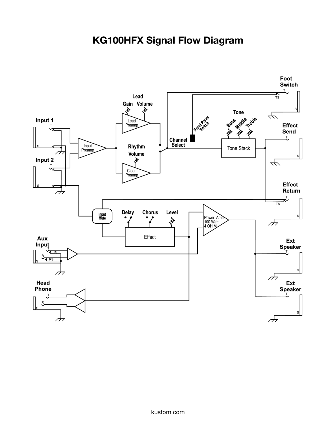 Kustom owner manual KG100HFX Signal Flow Diagram 