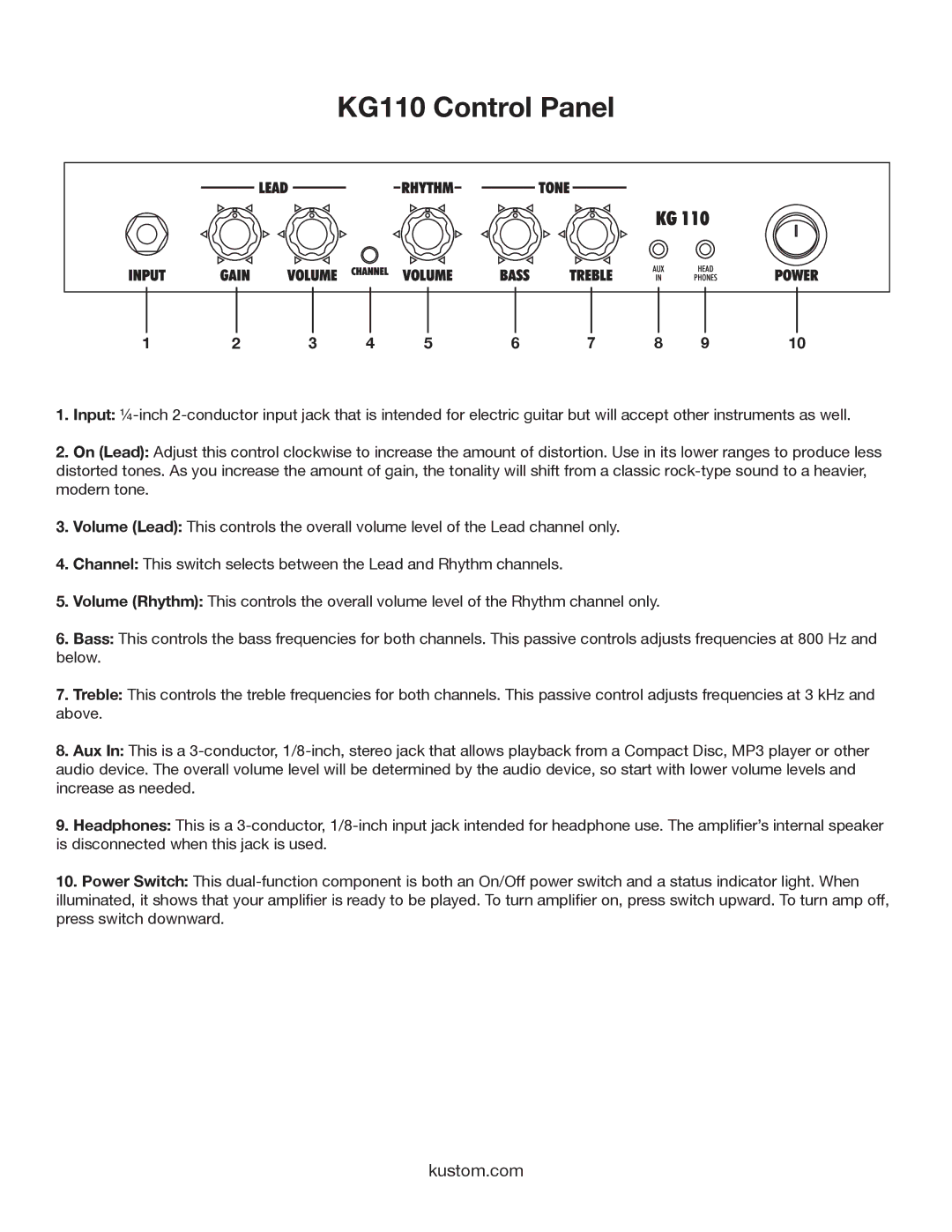 Kustom owner manual KG110 Control Panel 