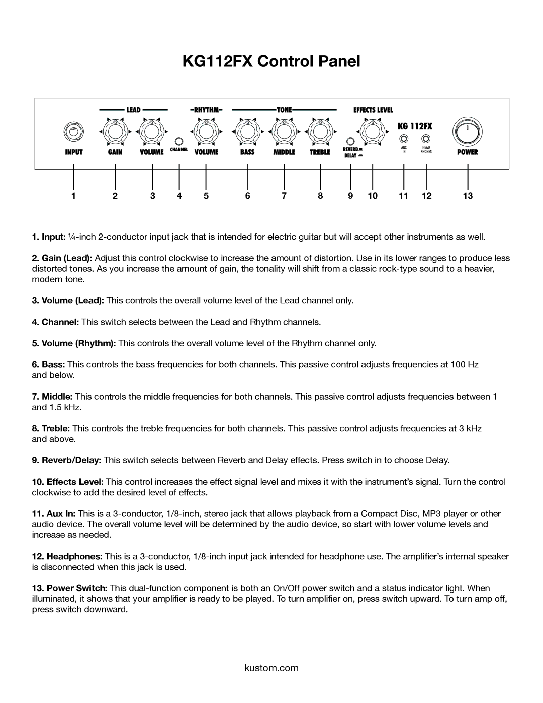 Kustom owner manual KG112FX Control Panel 