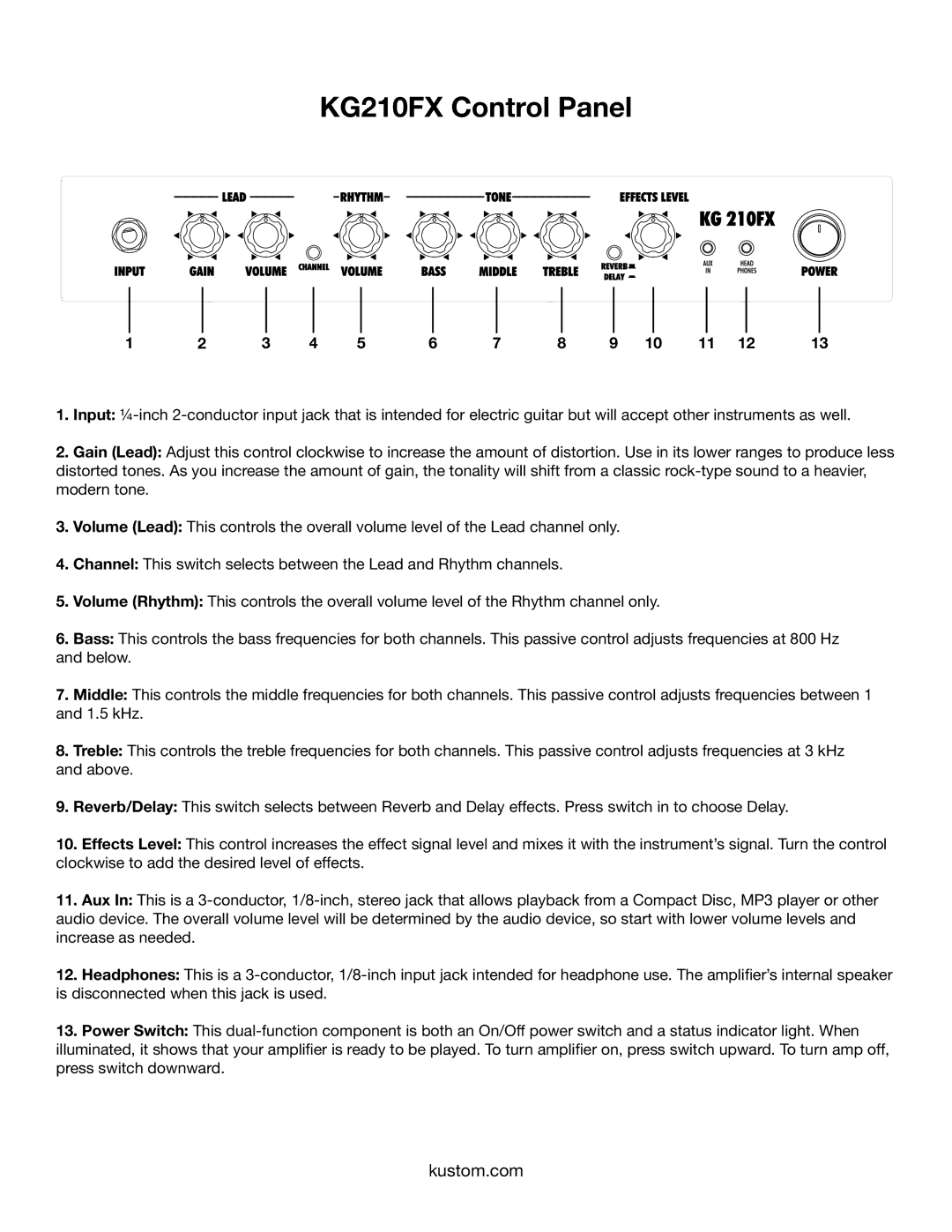 Kustom owner manual KG210FX Control Panel 