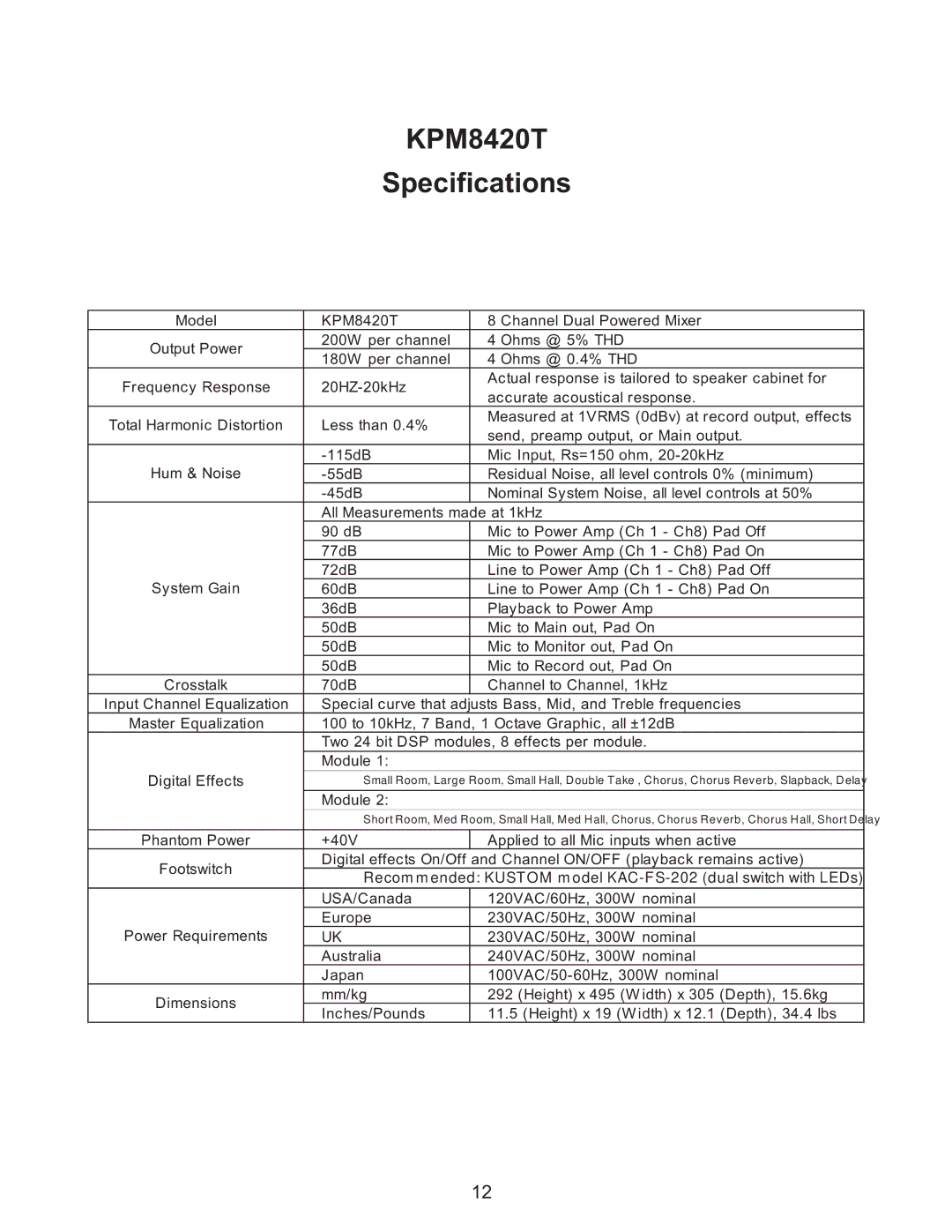 Kustom KPM 8420T owner manual KPM8420T Specifications 