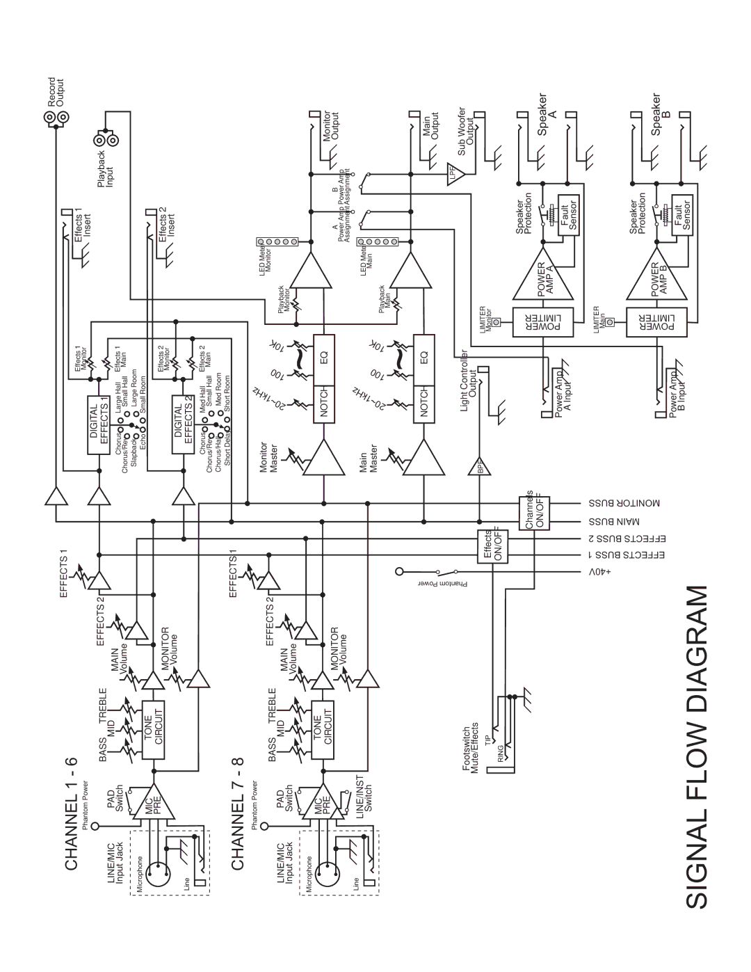 Kustom KPM 8420T owner manual Signalflowdiagram 