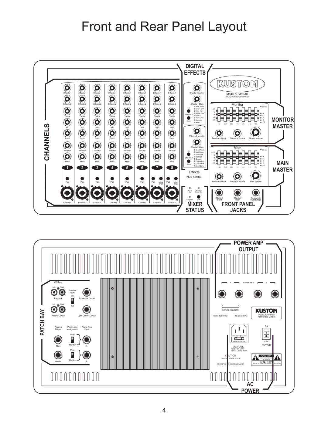 Kustom KPM 8420T owner manual Front and Rear Panel Layout 