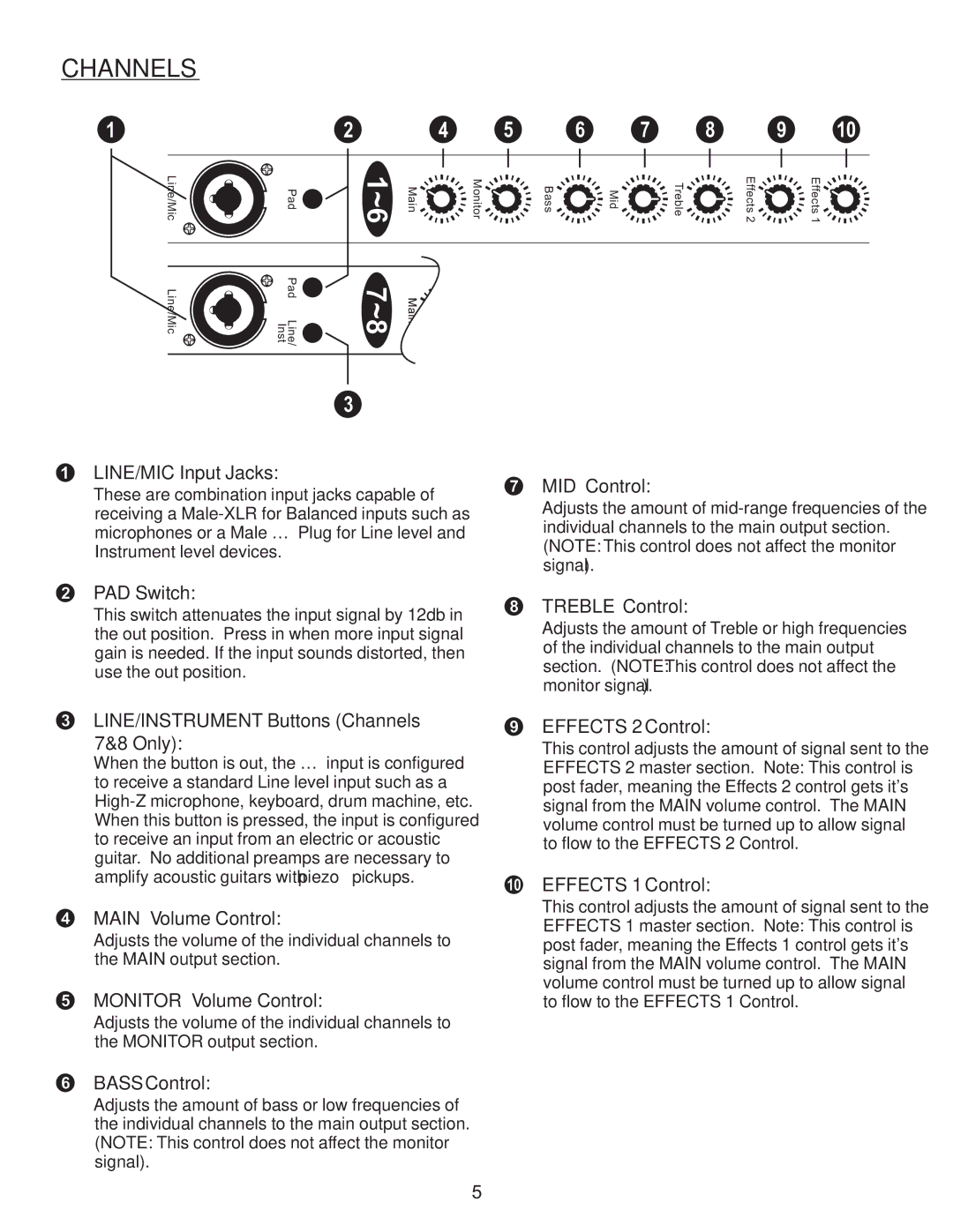 Kustom KPM 8420T owner manual Channels 