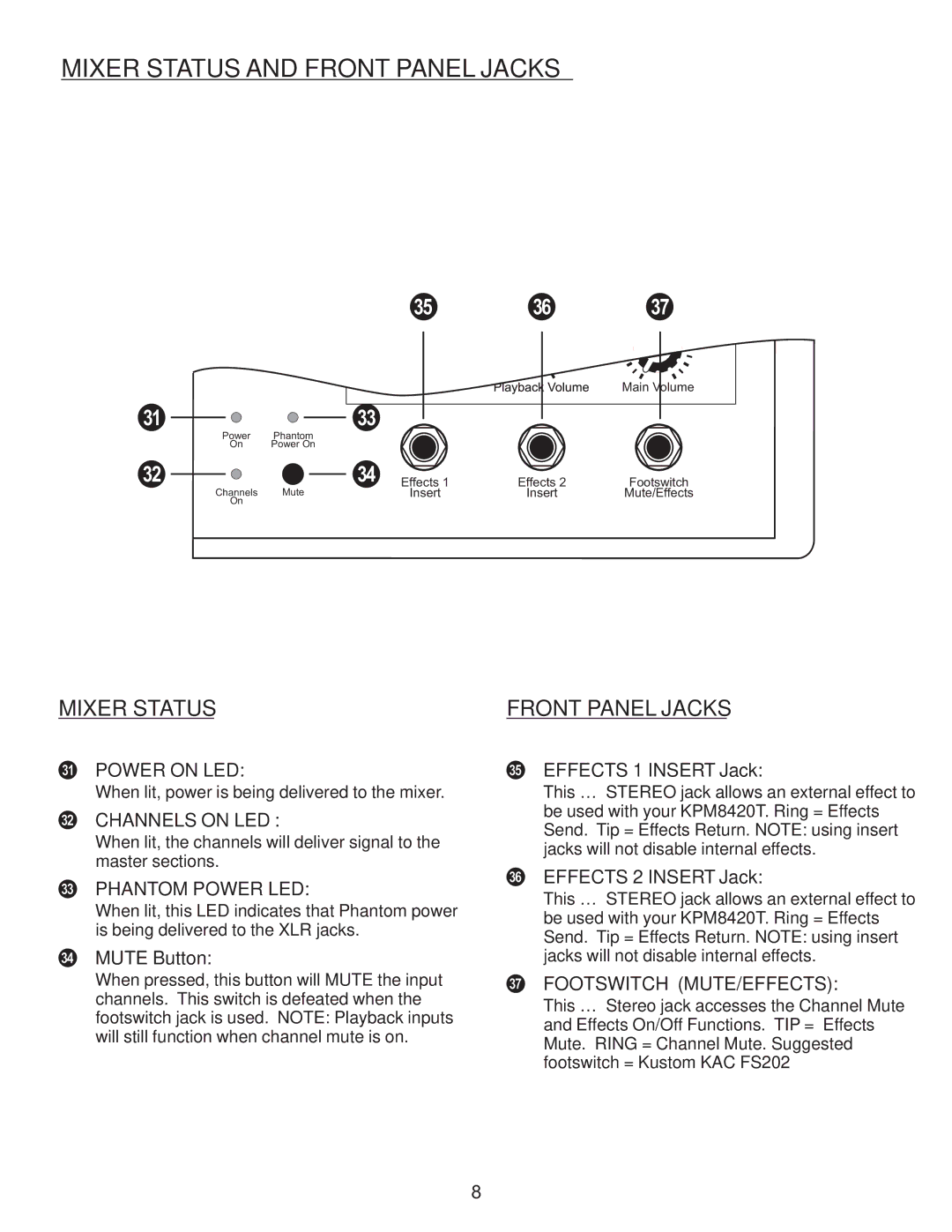 Kustom KPM 8420T owner manual Mixer Status and Front Panel Jacks 