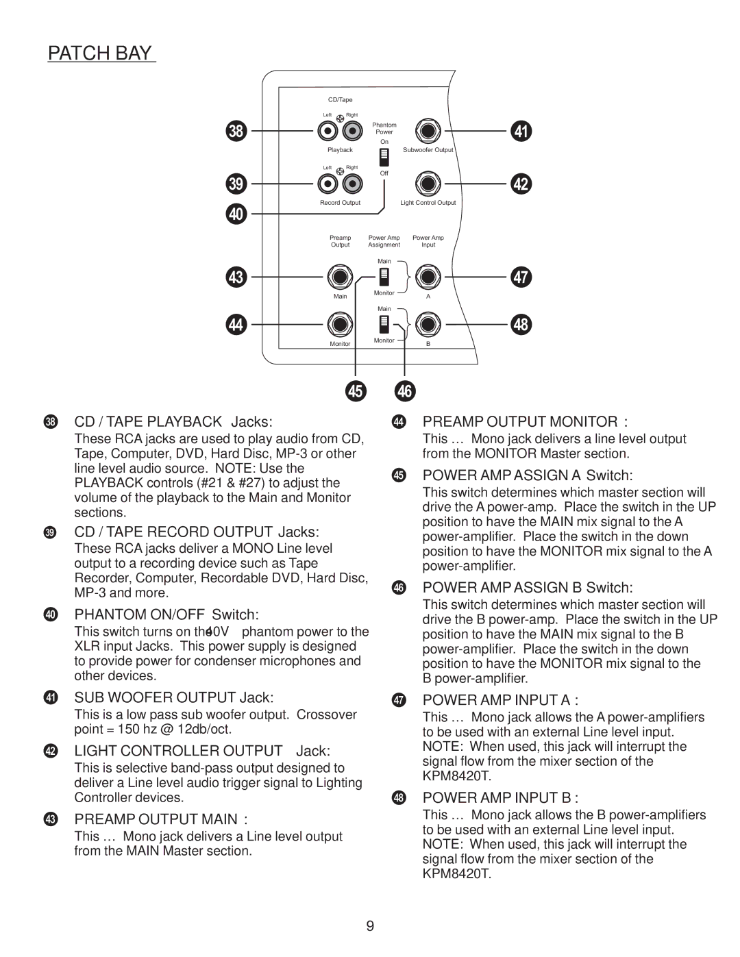 Kustom KPM 8420T owner manual Patch BAY, Preamp Output Monitor, Preamp Output Main, Power AMP Input a, Power AMP Input B 