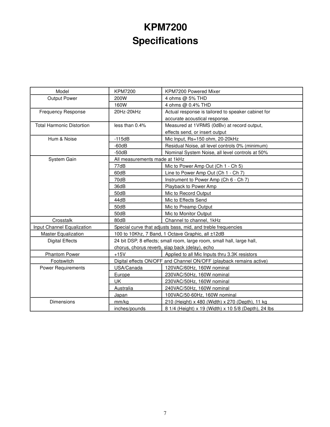 Kustom manual KPM7200 Specifications 