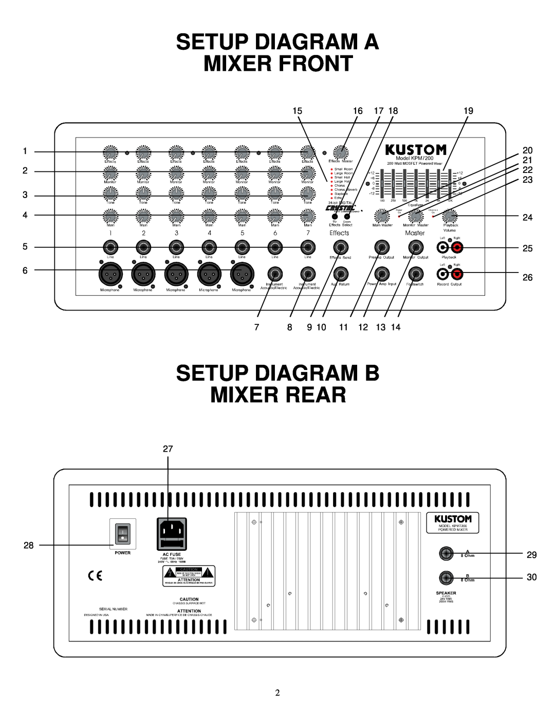 Kustom KPM7200 manual Setup Diagram A, Mixer Front, Setup Diagram B Mixer Rear 