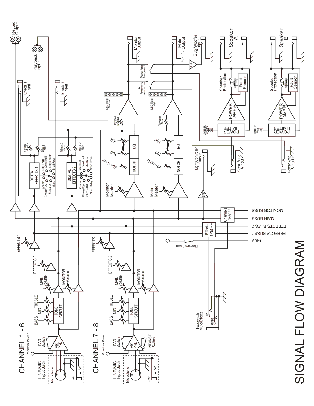 Kustom KPM8420 owner manual Signal Flow Diagram 