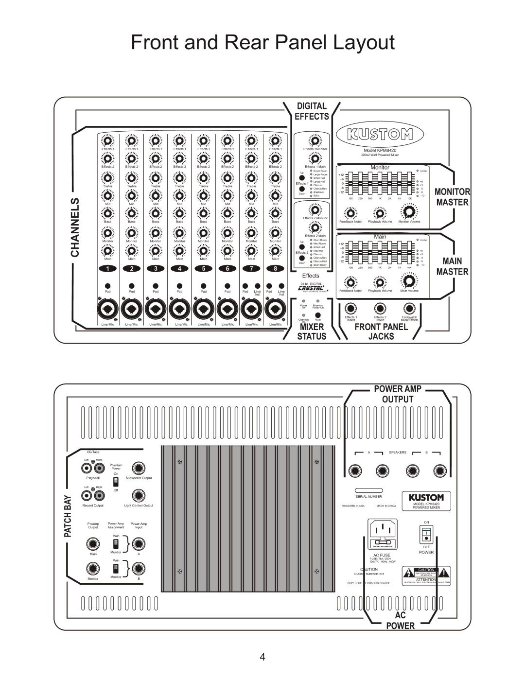 Kustom KPM8420 owner manual Front and Rear Panel Layout 