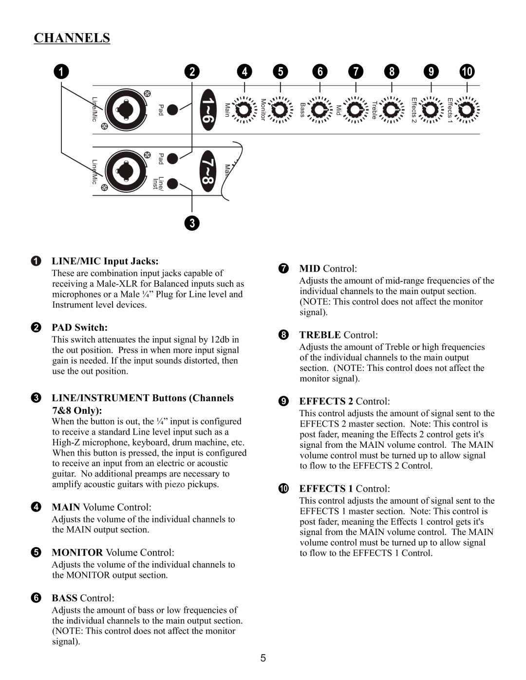 Kustom KPM8420 owner manual Channels 