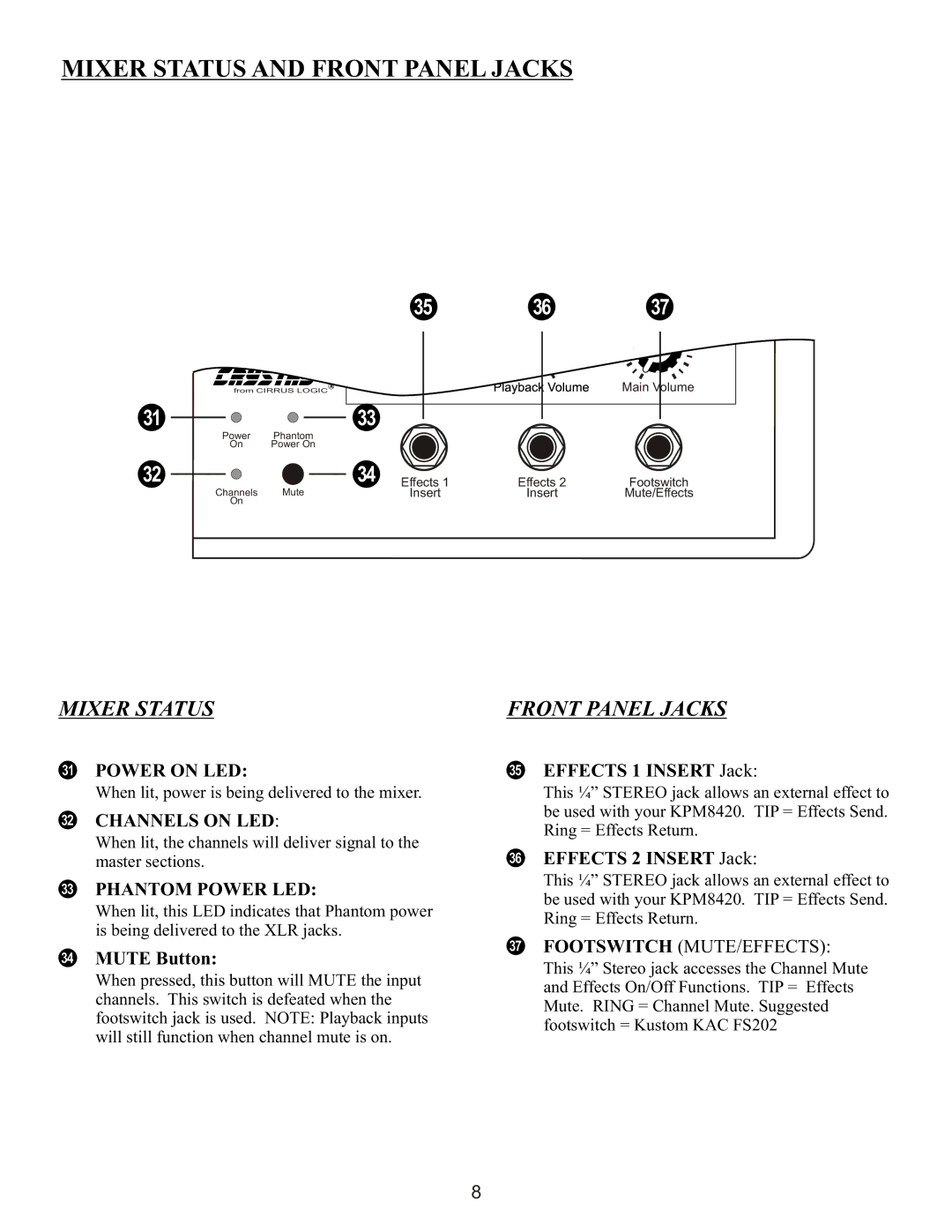 Kustom KPM8420 owner manual Mixer Status and Front Panel Jacks 