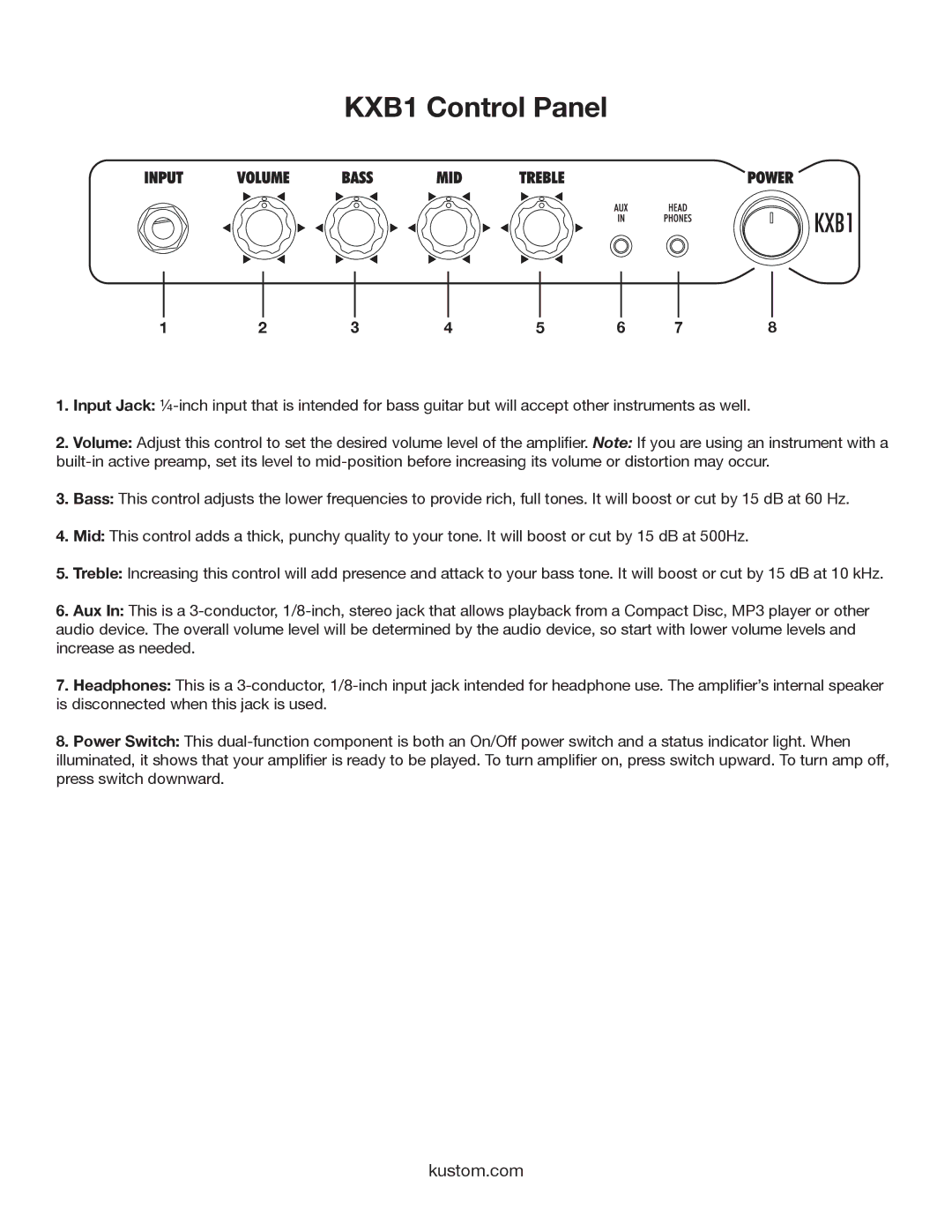 Kustom owner manual KXB1 Control Panel 