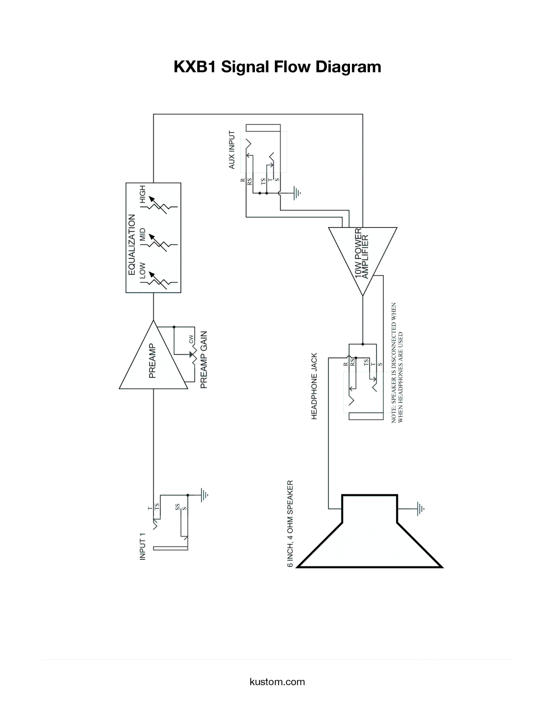 Kustom owner manual KXB1 Signal Flow Diagram 