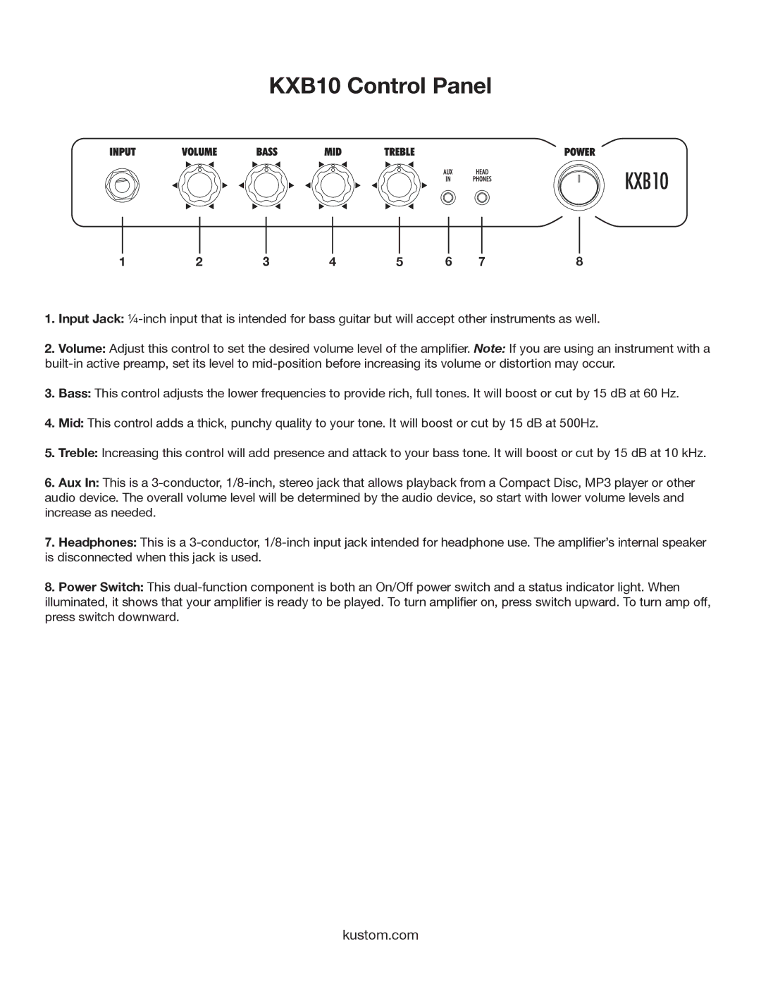 Kustom owner manual KXB10 Control Panel 