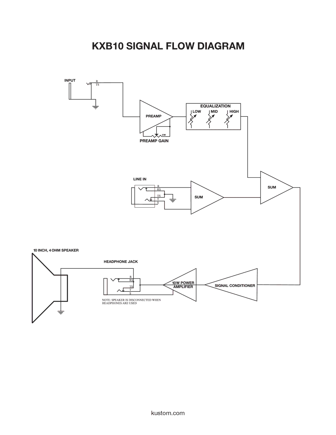 Kustom owner manual KXB10 Signal Flow Diagram 