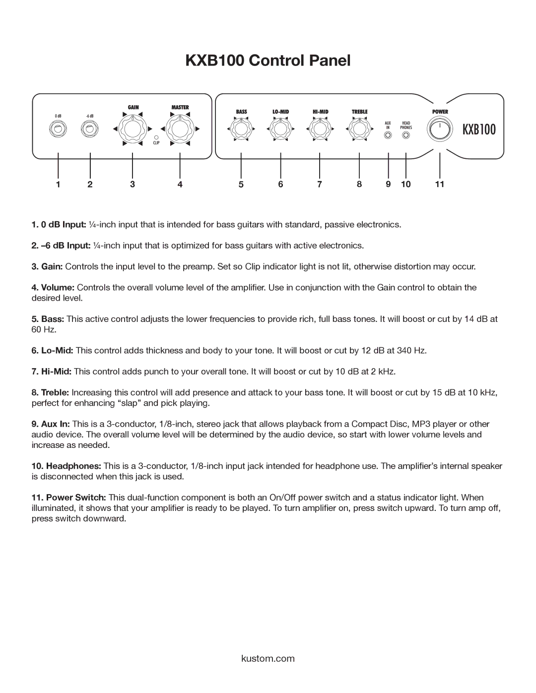 Kustom owner manual KXB100 Control Panel 