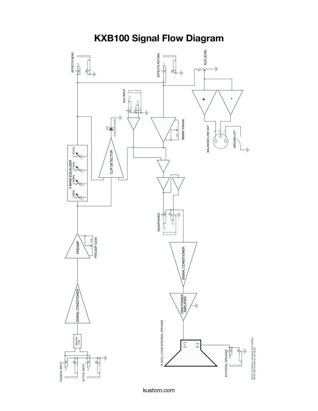 Kustom owner manual KXB100 Signal Flow Diagram 