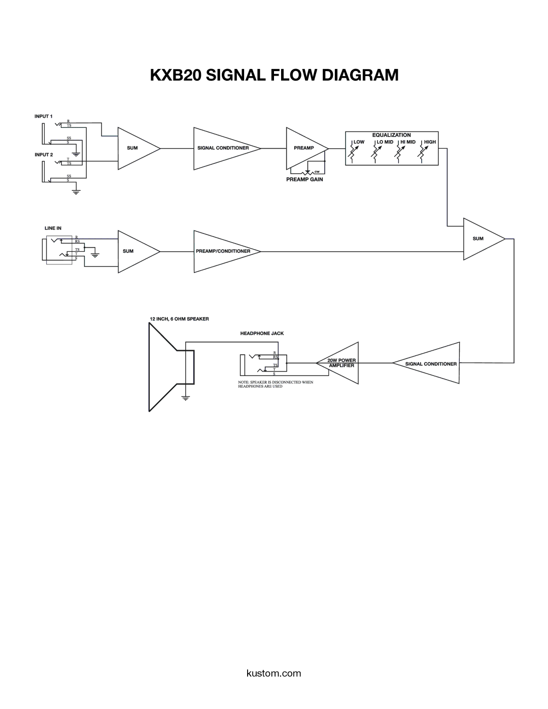 Kustom owner manual KXB20 Signal Flow Diagram 