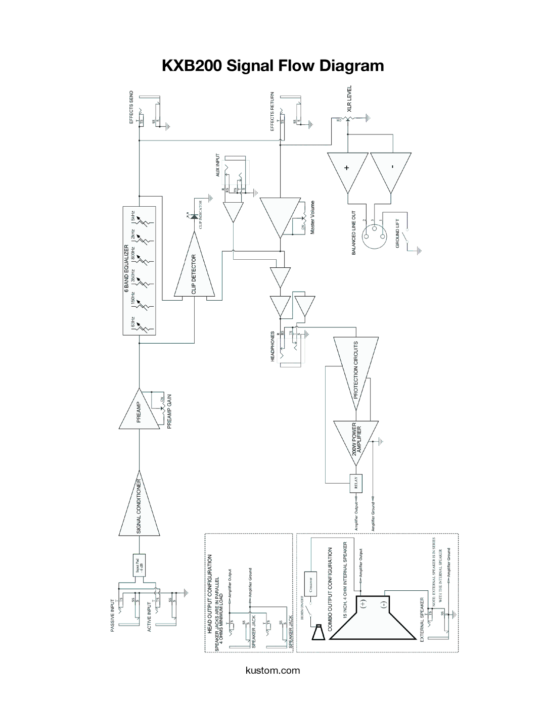 Kustom owner manual KXB200 Signal Flow Diagram 