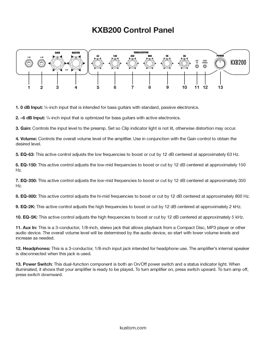 Kustom owner manual KXB200 Control Panel 