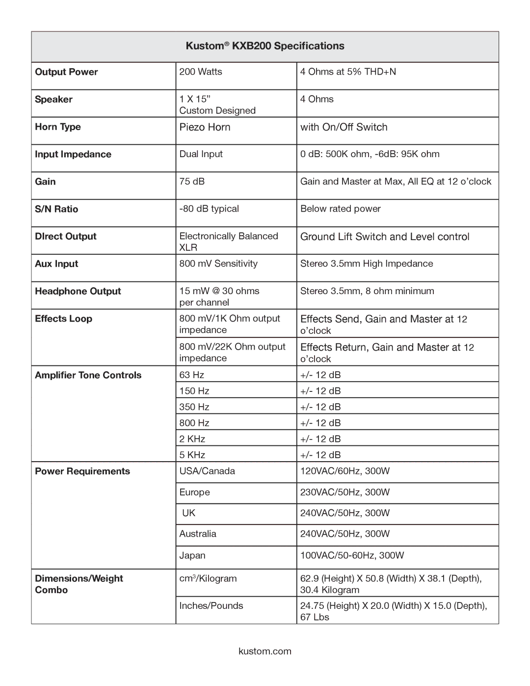 Kustom owner manual Kustom KXB200 Specifications 