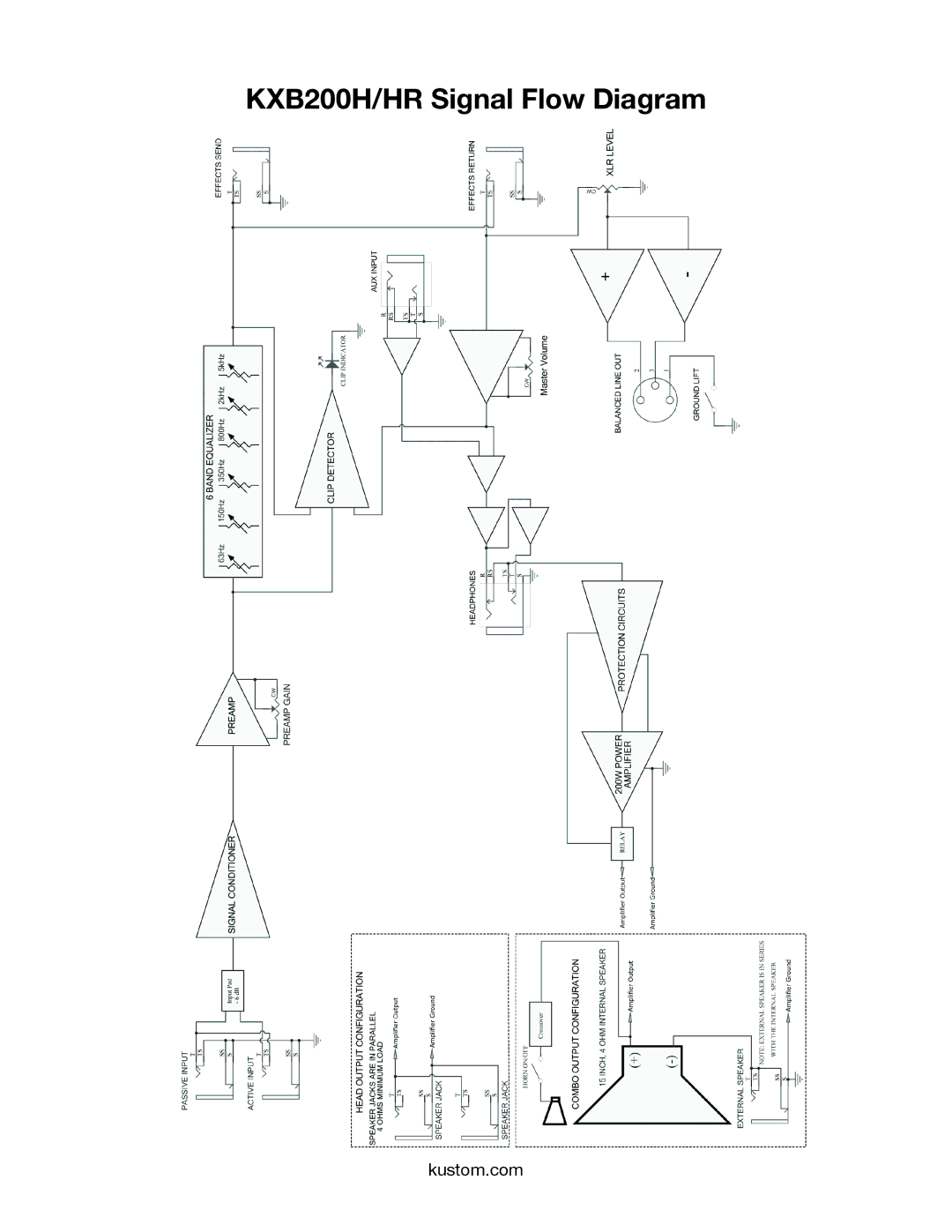 Kustom owner manual KXB200H/HR Signal Flow Diagram 