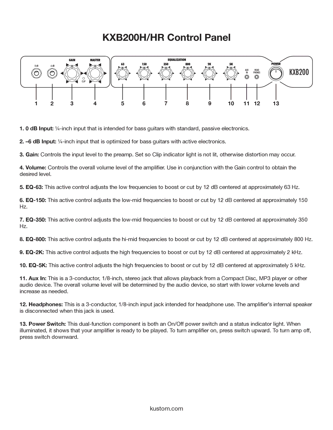 Kustom owner manual KXB200H/HR Control Panel 