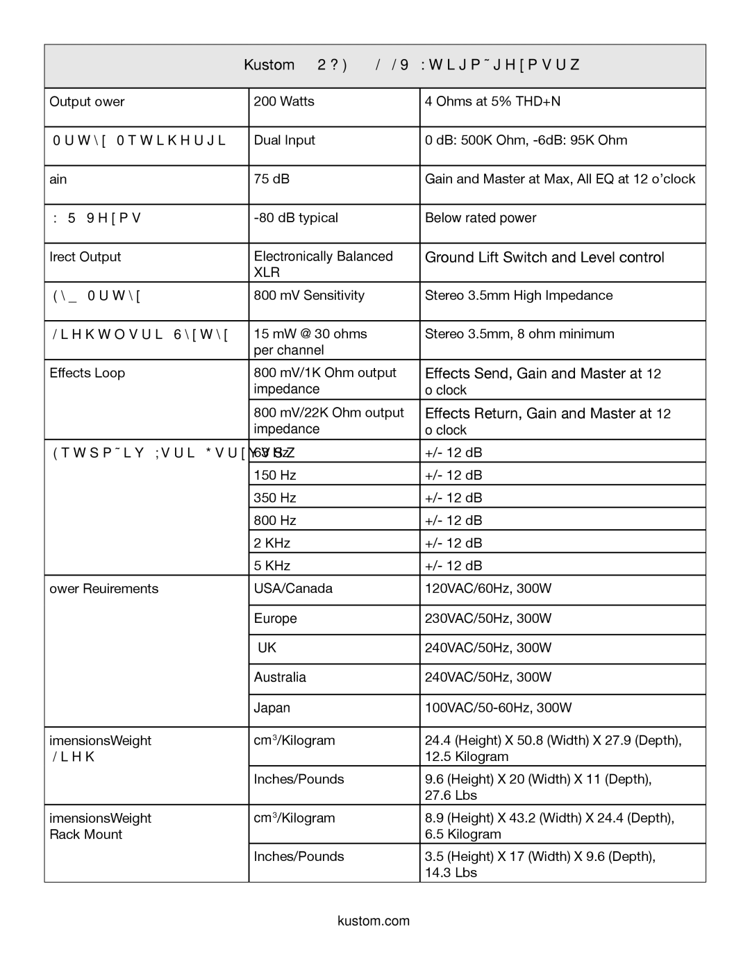 Kustom owner manual Kustom KXB200H/HR Specifications 