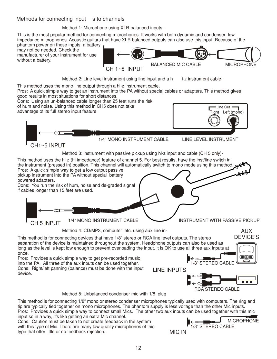 Kustom Profile System Two owner manual Methods for connecting inputs to channels 