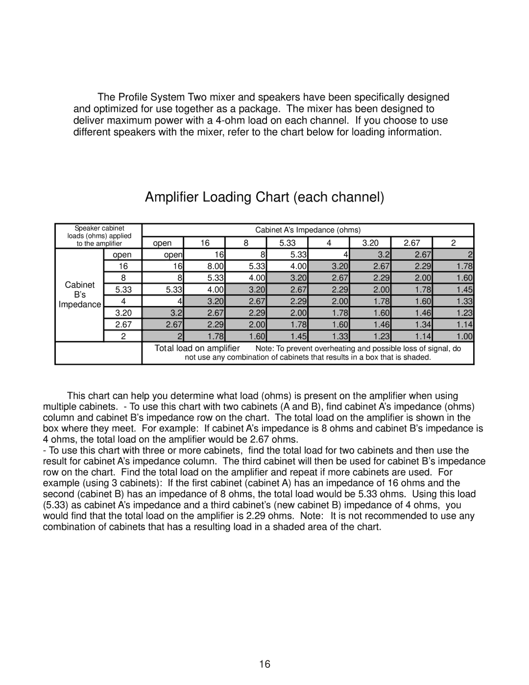 Kustom Profile System Two owner manual Amplifier Loading Chart each channel 