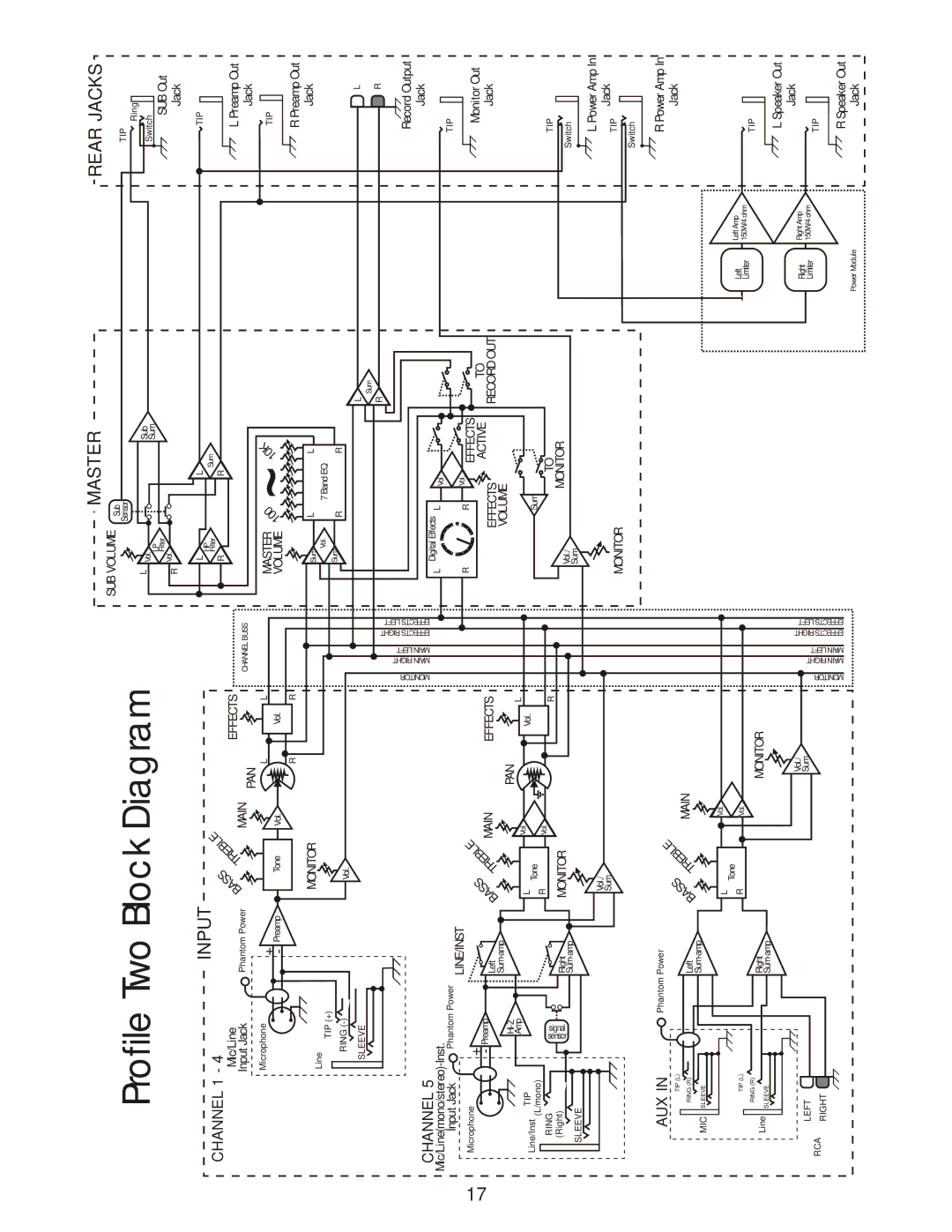 Kustom Profile System Two owner manual Profile Two Block Diagram 