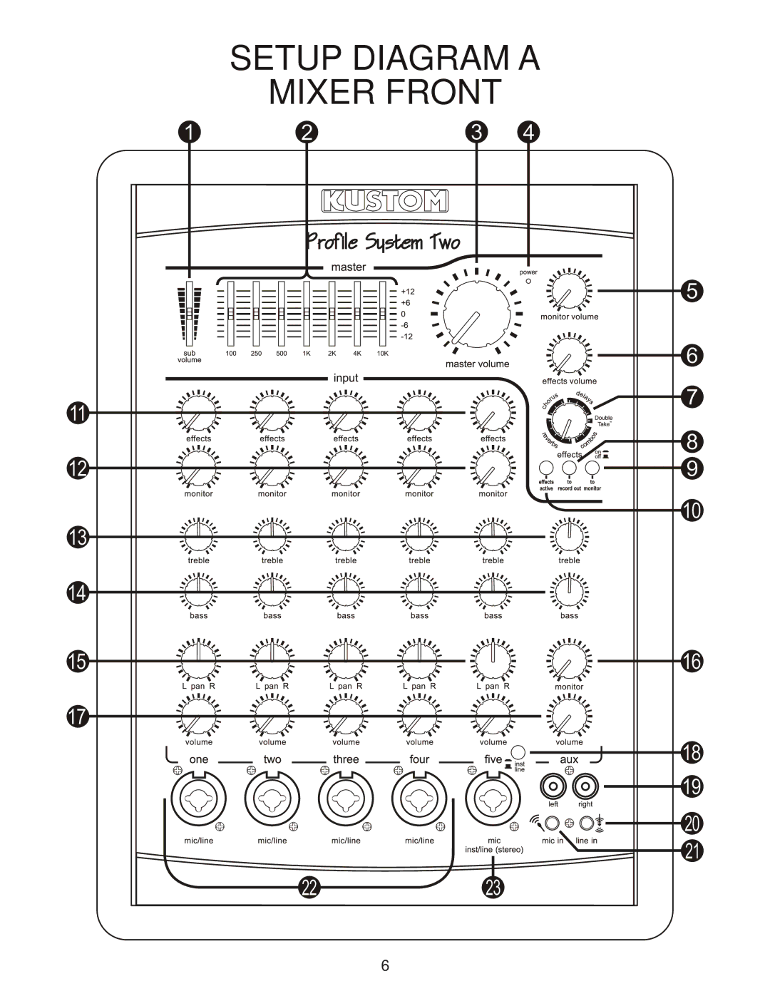 Kustom Profile System Two owner manual Setup Diagram a Mixer Front 