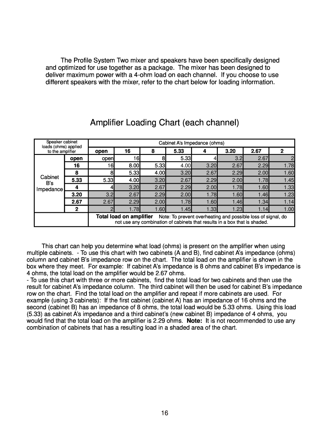Kustom Profile System Two owner manual Amplifier Loading Chart each channel 